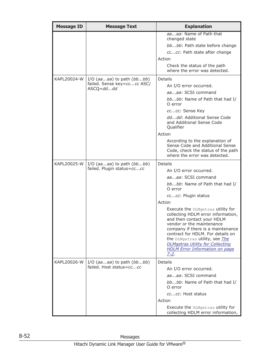 HP Hitachi Dynamic Link Manager Software User Manual | Page 210 / 242