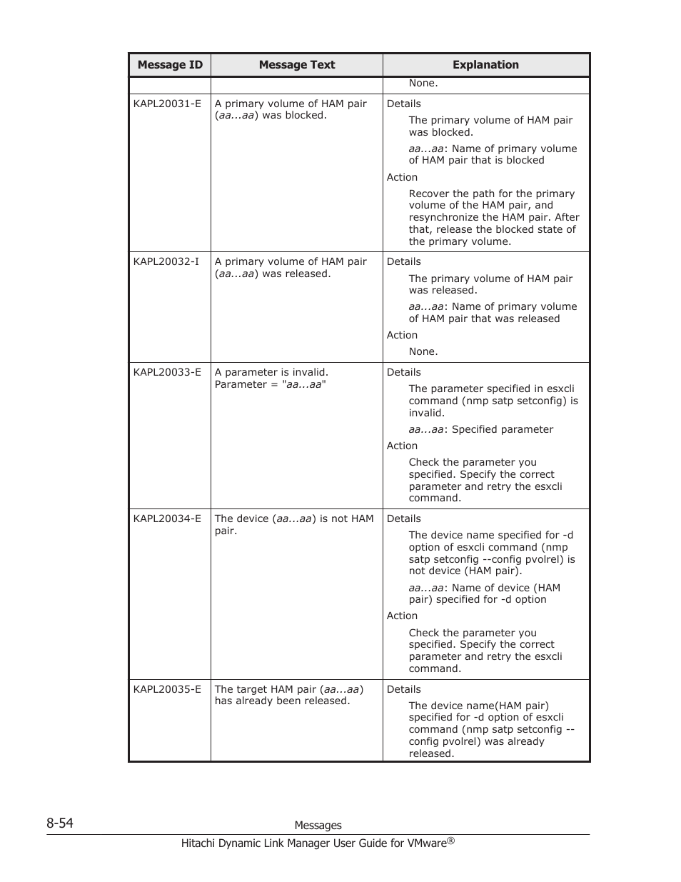 HP Hitachi Dynamic Link Manager Software User Manual | Page 212 / 242