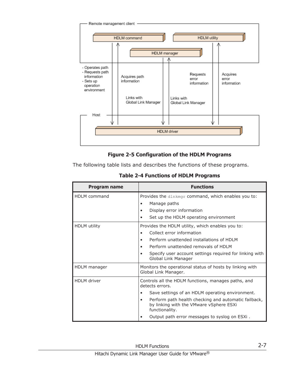 HP Hitachi Dynamic Link Manager Software User Manual | Page 25 / 242
