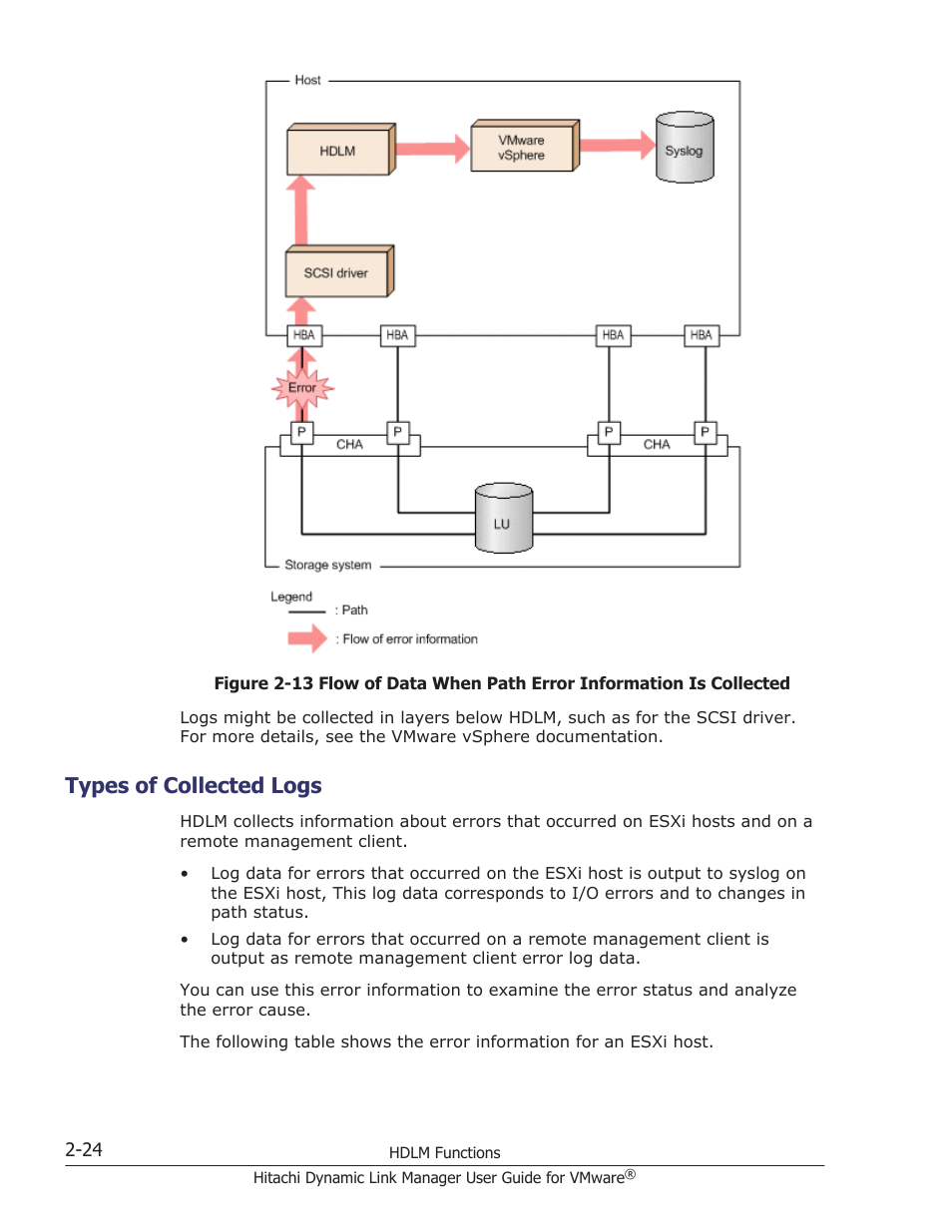 Types of collected logs, Types of collected logs -24 | HP Hitachi Dynamic Link Manager Software User Manual | Page 42 / 242