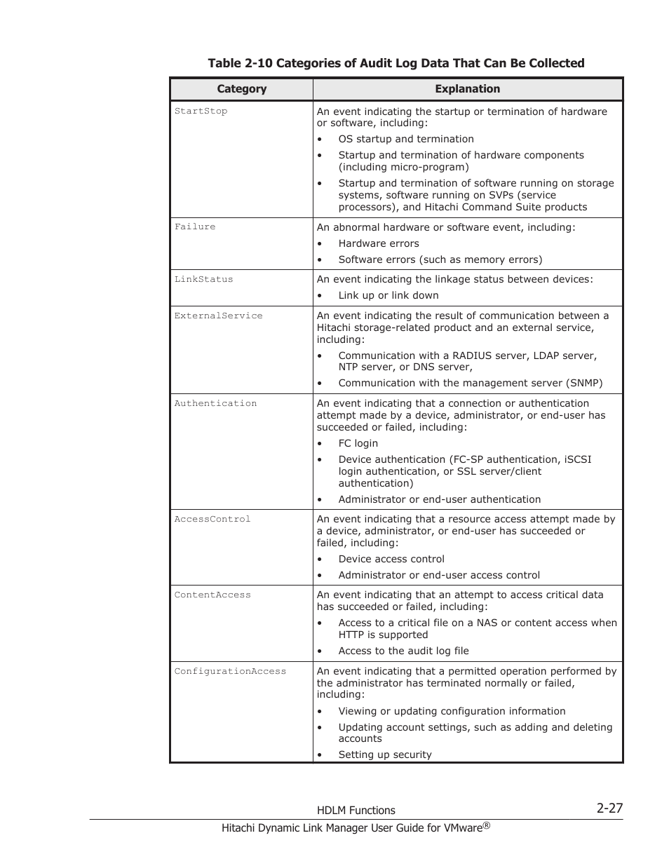 HP Hitachi Dynamic Link Manager Software User Manual | Page 45 / 242