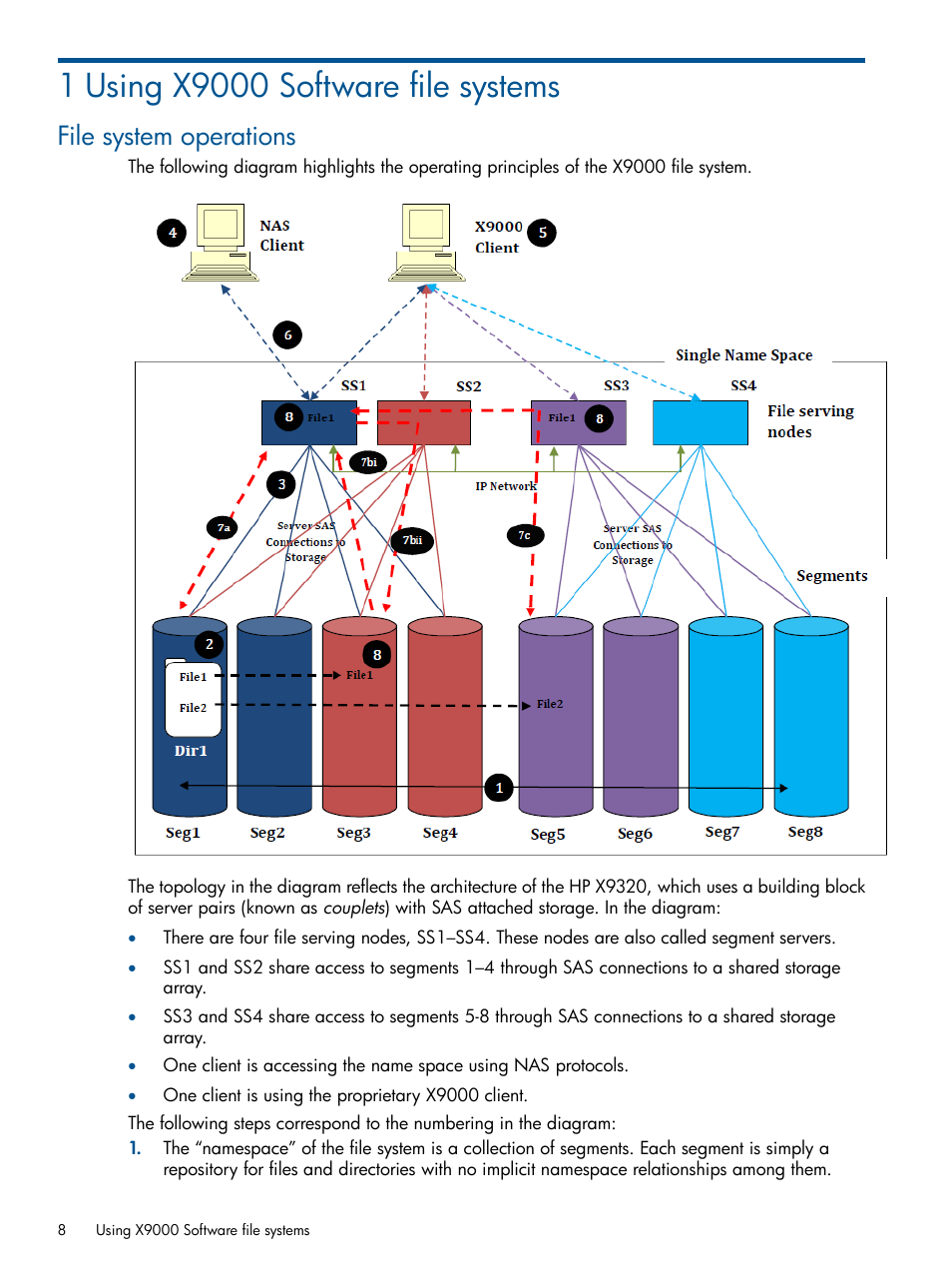 1 using x9000 software file systems, File system operations | HP StoreAll Storage User Manual | Page 8 / 209