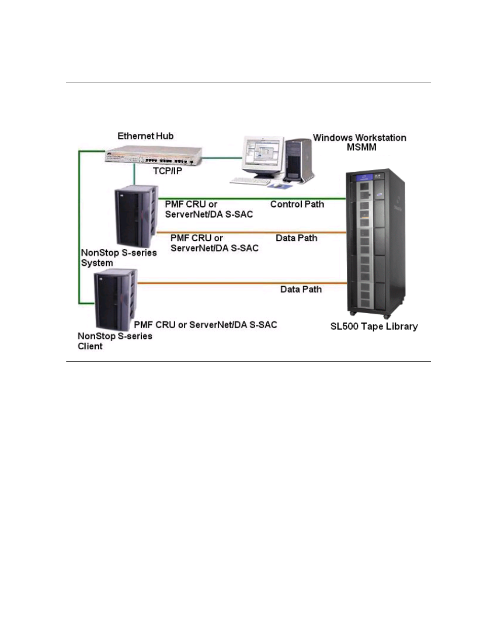 Control path and data path configuration, Figure 1-1 | HP NonStop G-Series User Manual | Page 17 / 210