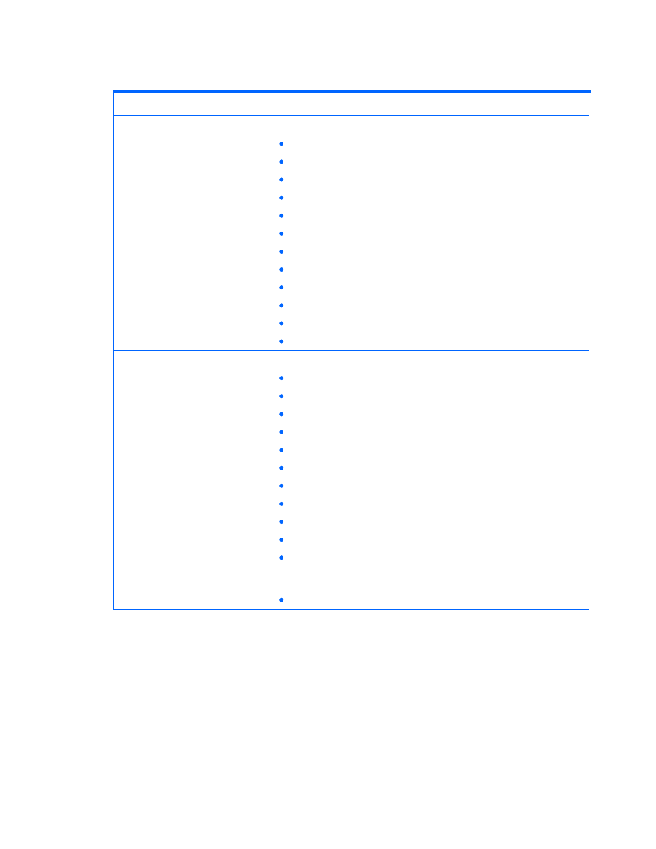 Table 4-53 | HP XP Command View Advanced Edition Software User Manual | Page 150 / 318