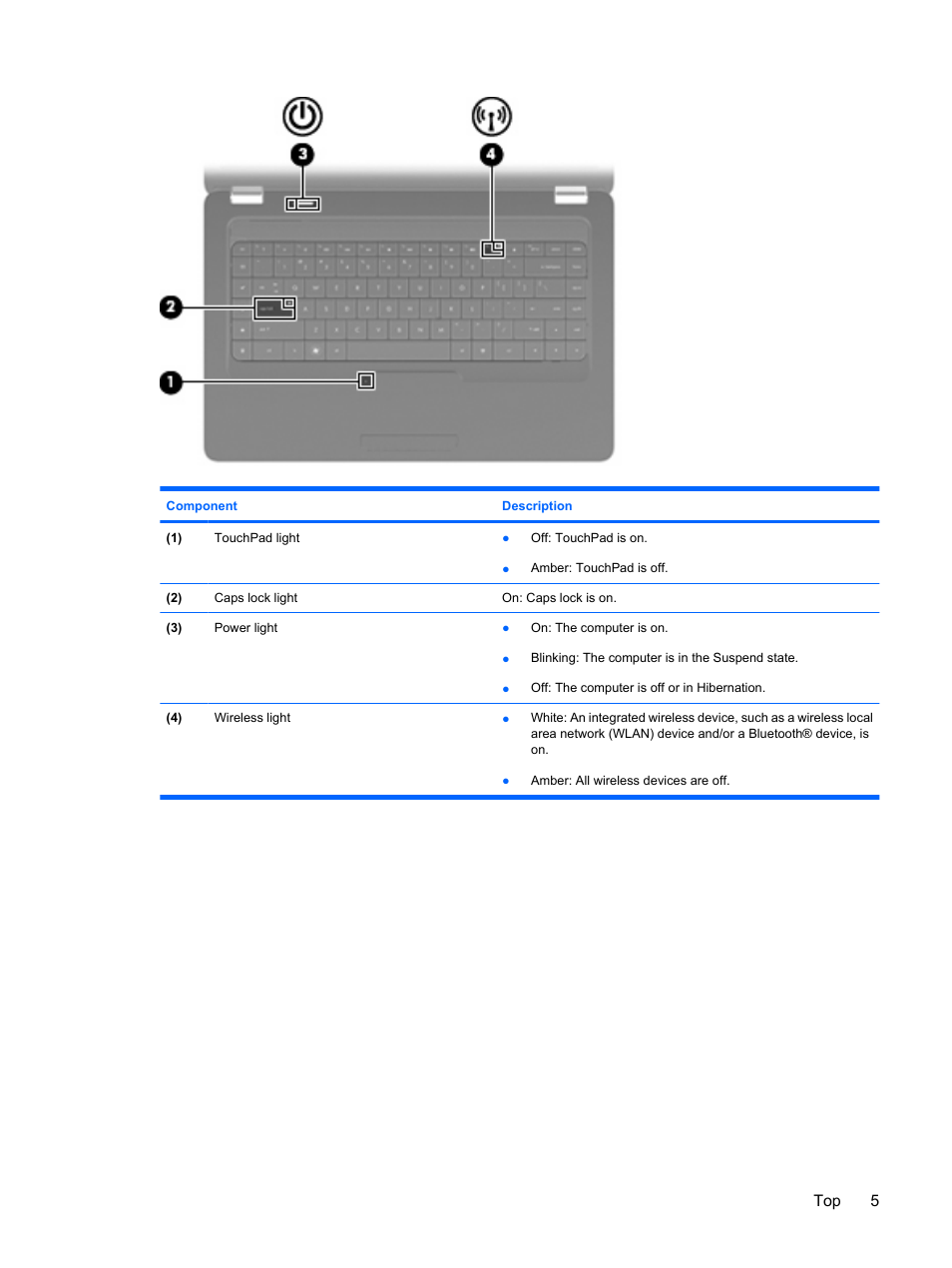 Top 5 | HP Compaq Presario CQ56-110US Notebook PC User Manual | Page 13 / 80