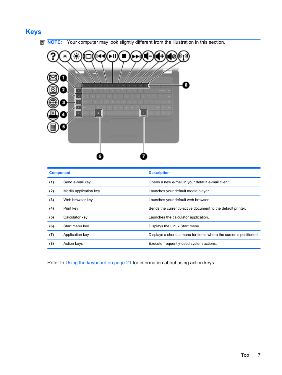 Keys | HP Compaq Presario CQ56-110US Notebook PC User Manual | Page 15 / 80