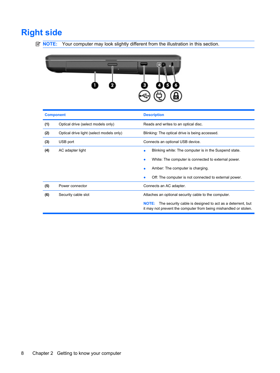 Right side | HP Compaq Presario CQ56-110US Notebook PC User Manual | Page 16 / 80