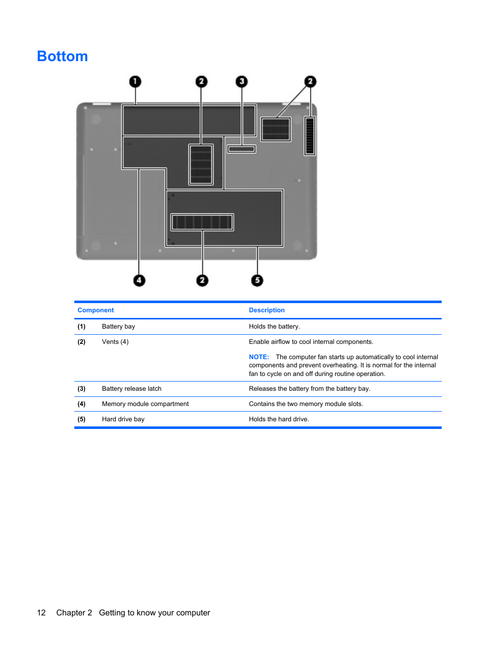 Bottom | HP Compaq Presario CQ56-110US Notebook PC User Manual | Page 20 / 80