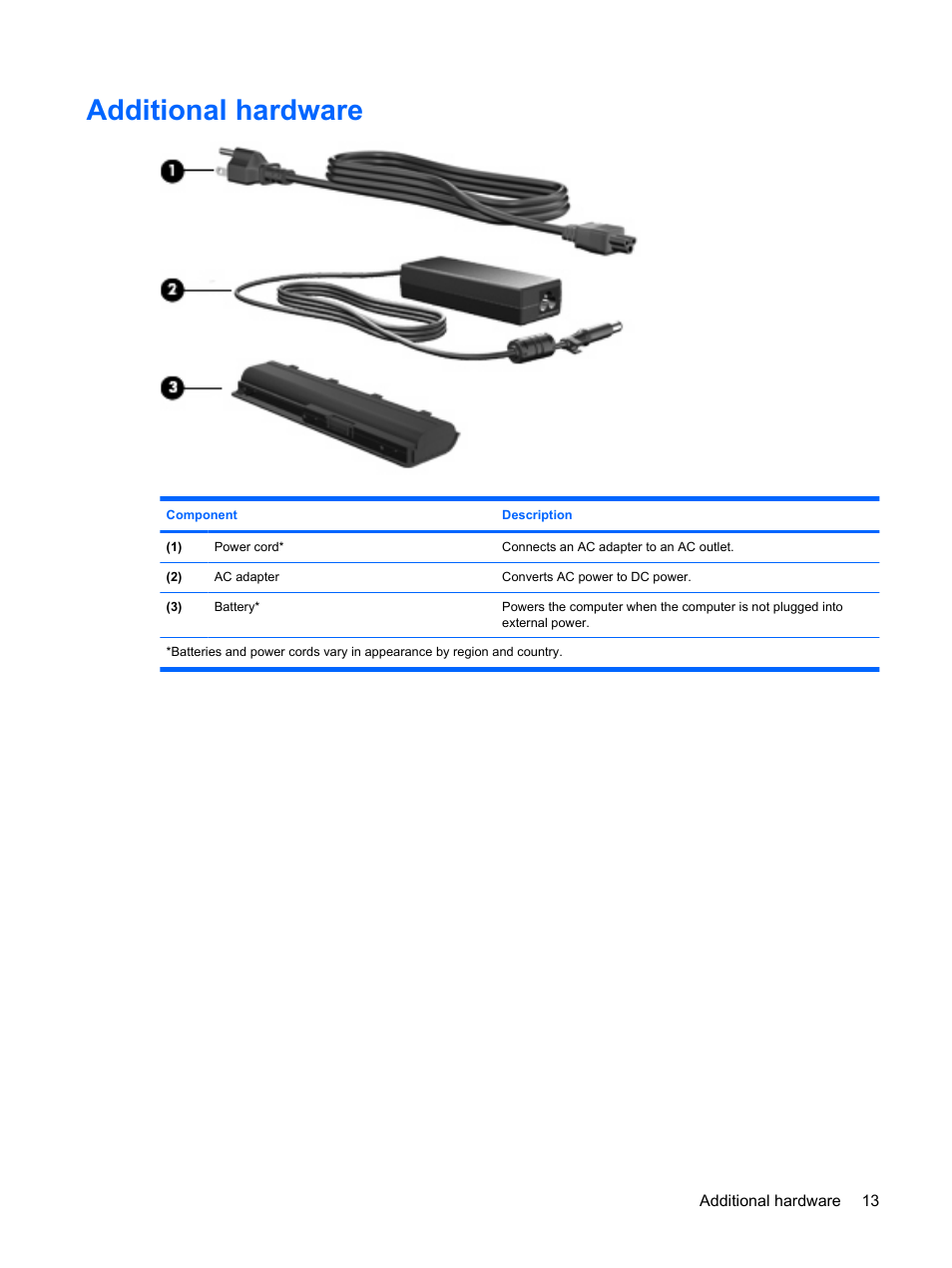 Additional hardware | HP Compaq Presario CQ56-110US Notebook PC User Manual | Page 21 / 80