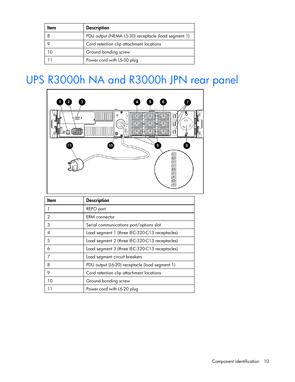 Ups r3000h na and r3000h jpn rear panel, Ups r3000h, Na and r3000h jpn rear panel | HP UPS Extended Runtime Module User Manual | Page 10 / 65