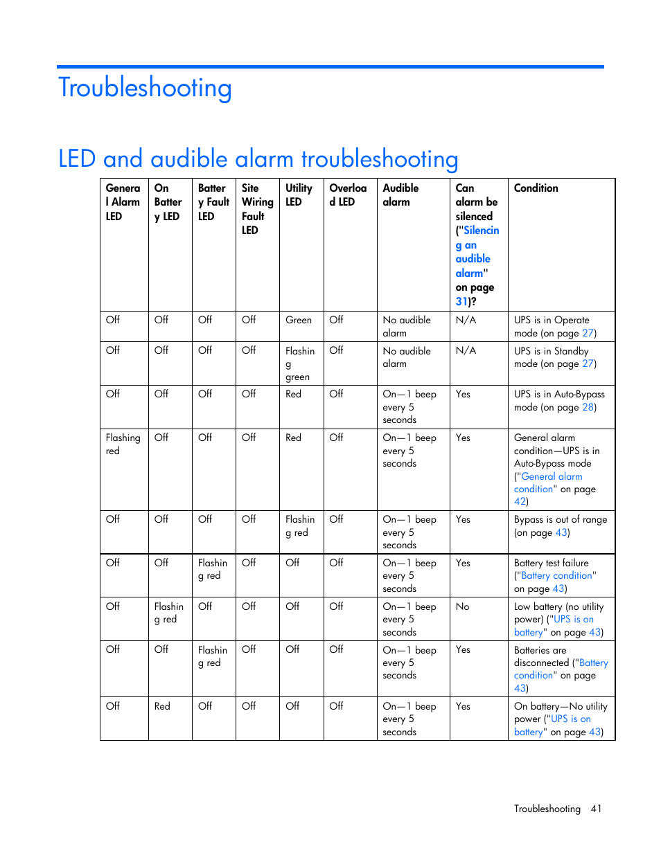 Troubleshooting, Led and audible alarm troubleshooting | HP UPS Extended Runtime Module User Manual | Page 41 / 65