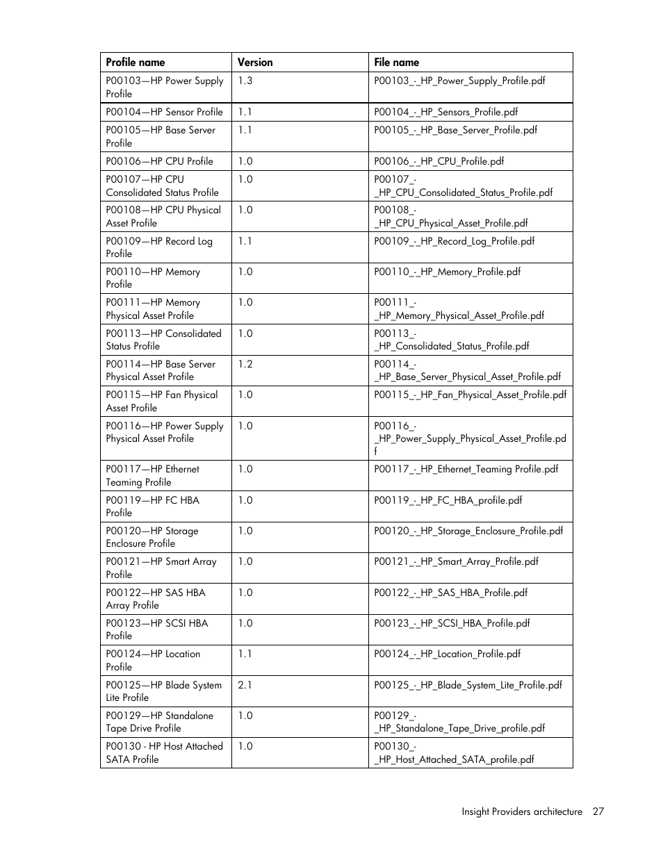 HP Insight Management WBEM Providers User Manual | Page 27 / 40