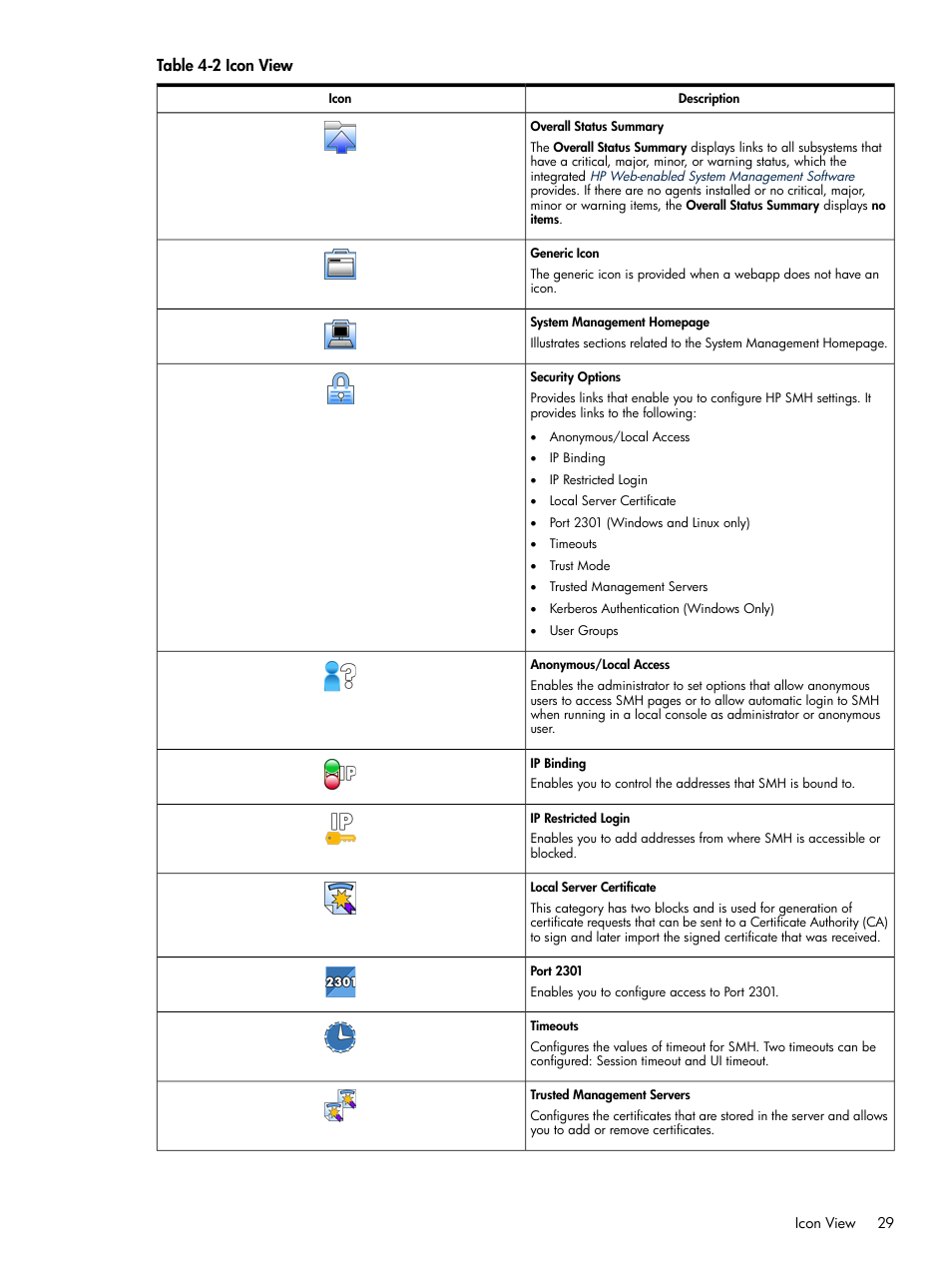 Icon view, Table 4-2 icon view | HP System Management Homepage-Software User Manual | Page 29 / 102