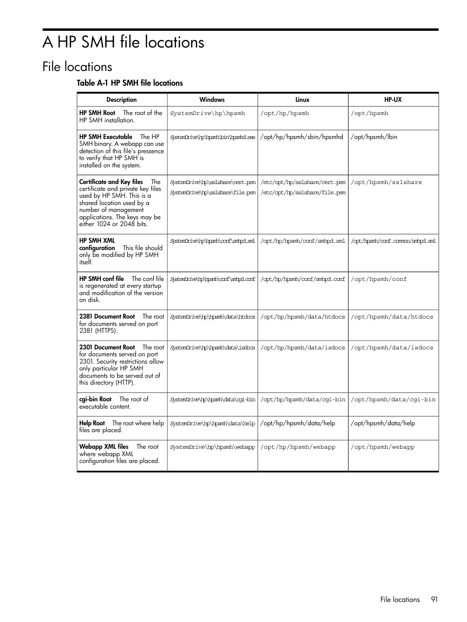 A hp smh file locations, File locations, Hp smh file locations | HP System Management Homepage-Software User Manual | Page 91 / 102