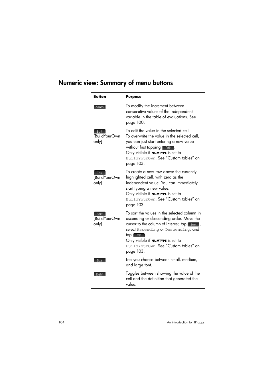 Numeric view: summary of menu buttons | HP Prime Graphing Calculator User Manual | Page 108 / 616