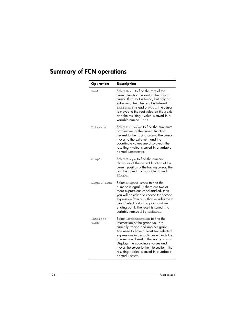 Summary of fcn operations | HP Prime Graphing Calculator User Manual | Page 128 / 616
