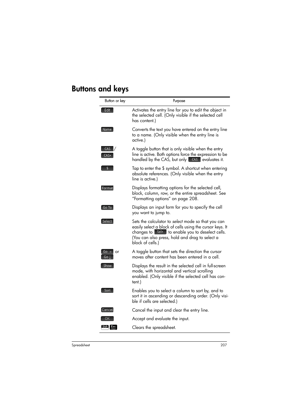 Buttons and keys | HP Prime Graphing Calculator User Manual | Page 211 / 616