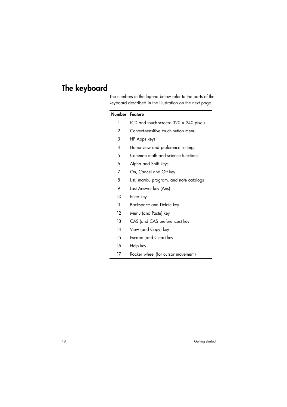 The keyboard | HP Prime Graphing Calculator User Manual | Page 22 / 616