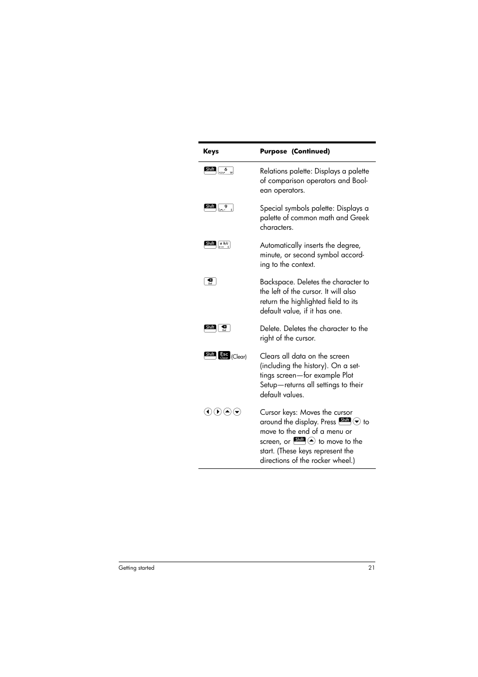 HP Prime Graphing Calculator User Manual | Page 25 / 616