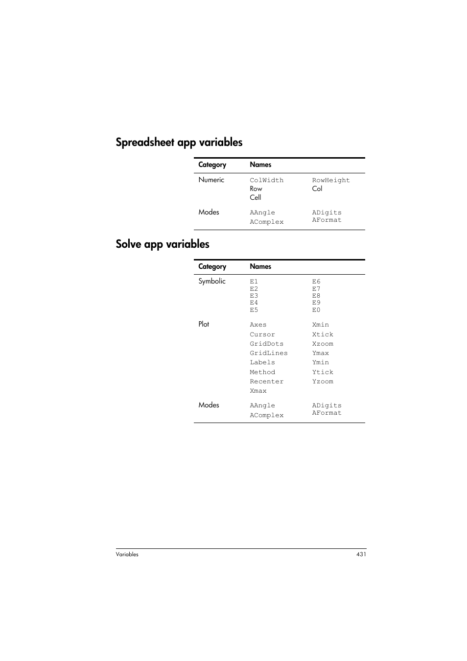 Spreadsheet app variables, Solve app variables, Spreadsheet app variables solve app variables | HP Prime Graphing Calculator User Manual | Page 437 / 616