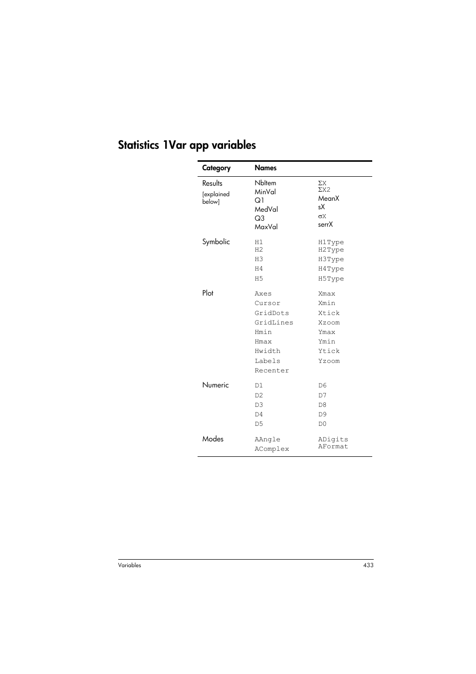Statistics 1var app variables | HP Prime Graphing Calculator User Manual | Page 439 / 616