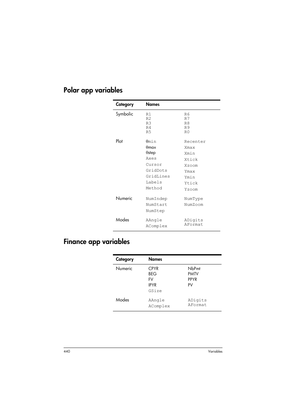 Polar app variables, Finance app variables, Polar app variables finance app variables | HP Prime Graphing Calculator User Manual | Page 446 / 616