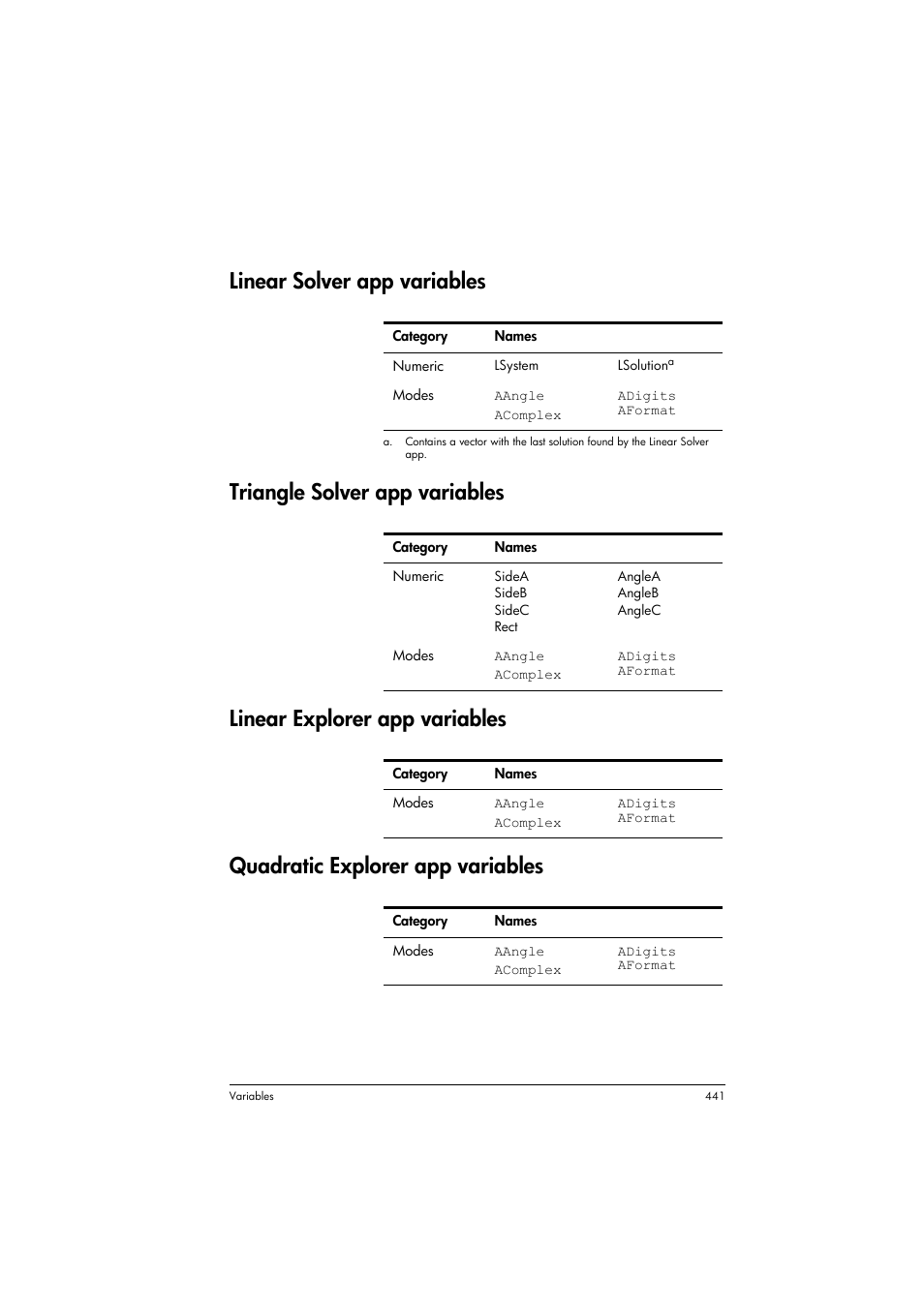 Linear solver app variables, Triangle solver app variables, Linear explorer app variables | Quadratic explorer app variables | HP Prime Graphing Calculator User Manual | Page 447 / 616