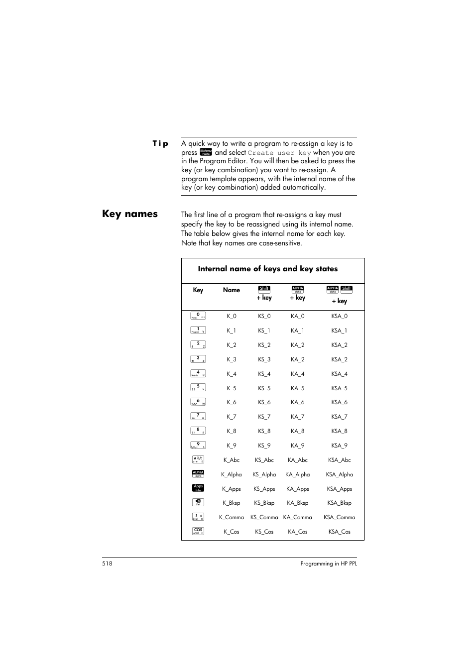 Key names | HP Prime Graphing Calculator User Manual | Page 524 / 616