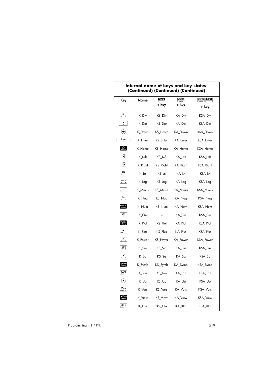 HP Prime Graphing Calculator User Manual | Page 525 / 616