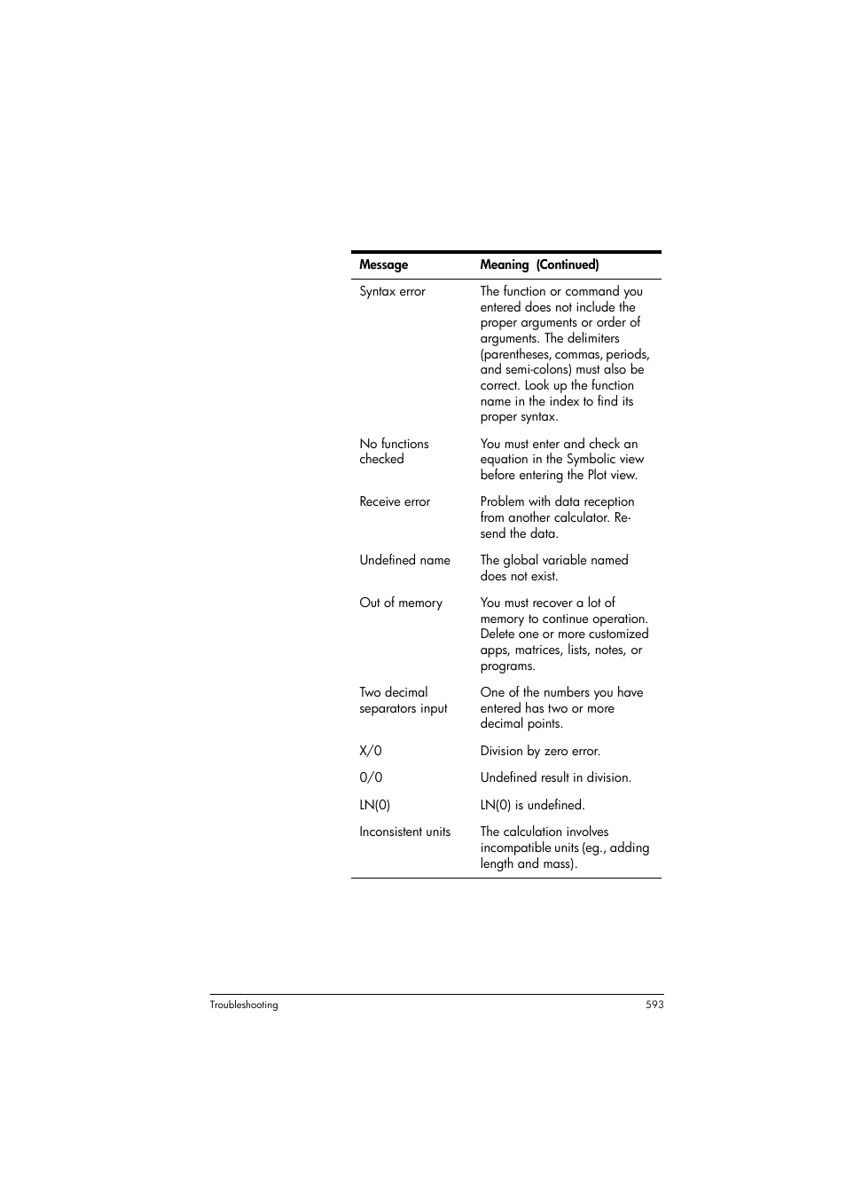 HP Prime Graphing Calculator User Manual | Page 599 / 616