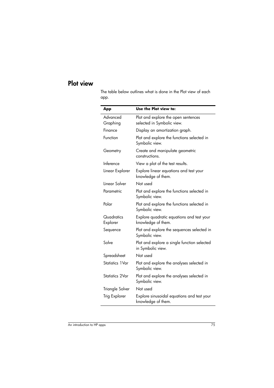 Plot view | HP Prime Graphing Calculator User Manual | Page 79 / 616