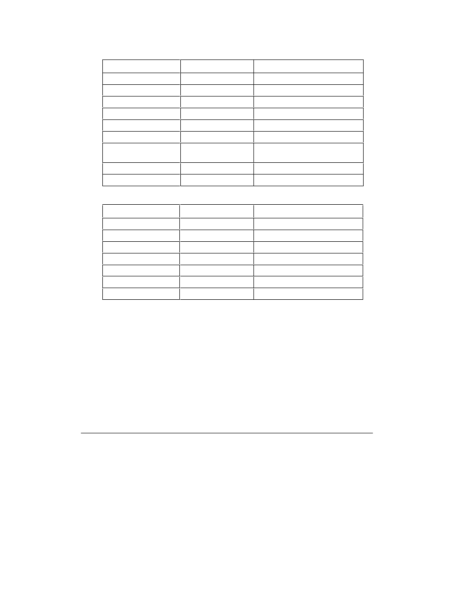 Keyboard mapping | HP Remote Assistant Card User Manual | Page 106 / 192