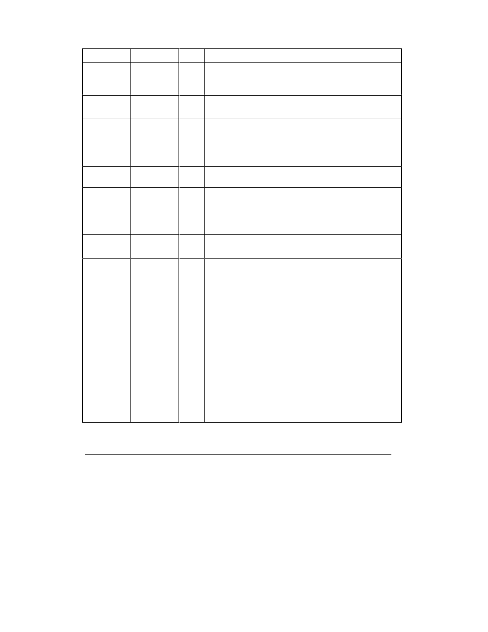 HP Remote Assistant Card User Manual | Page 152 / 192