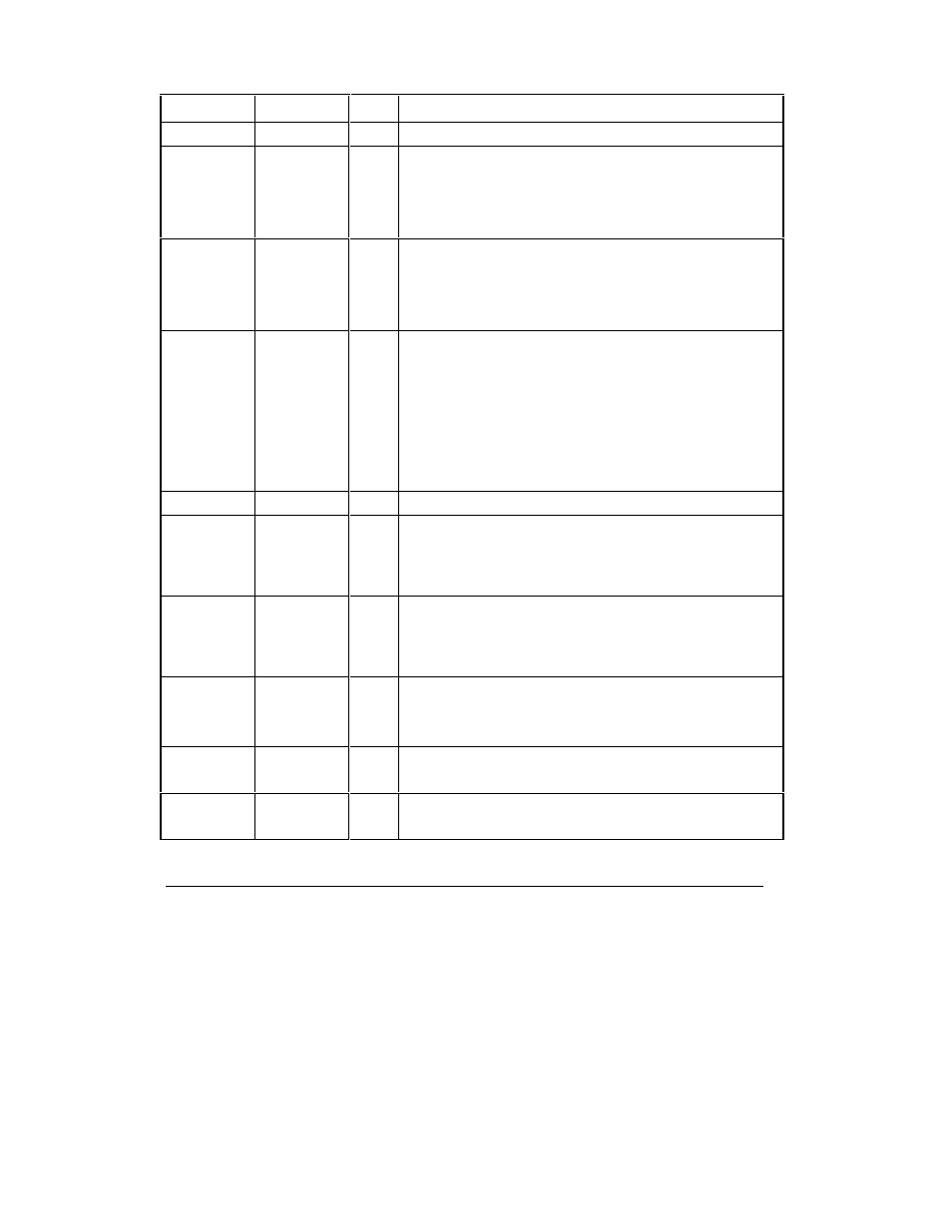 HP Remote Assistant Card User Manual | Page 154 / 192