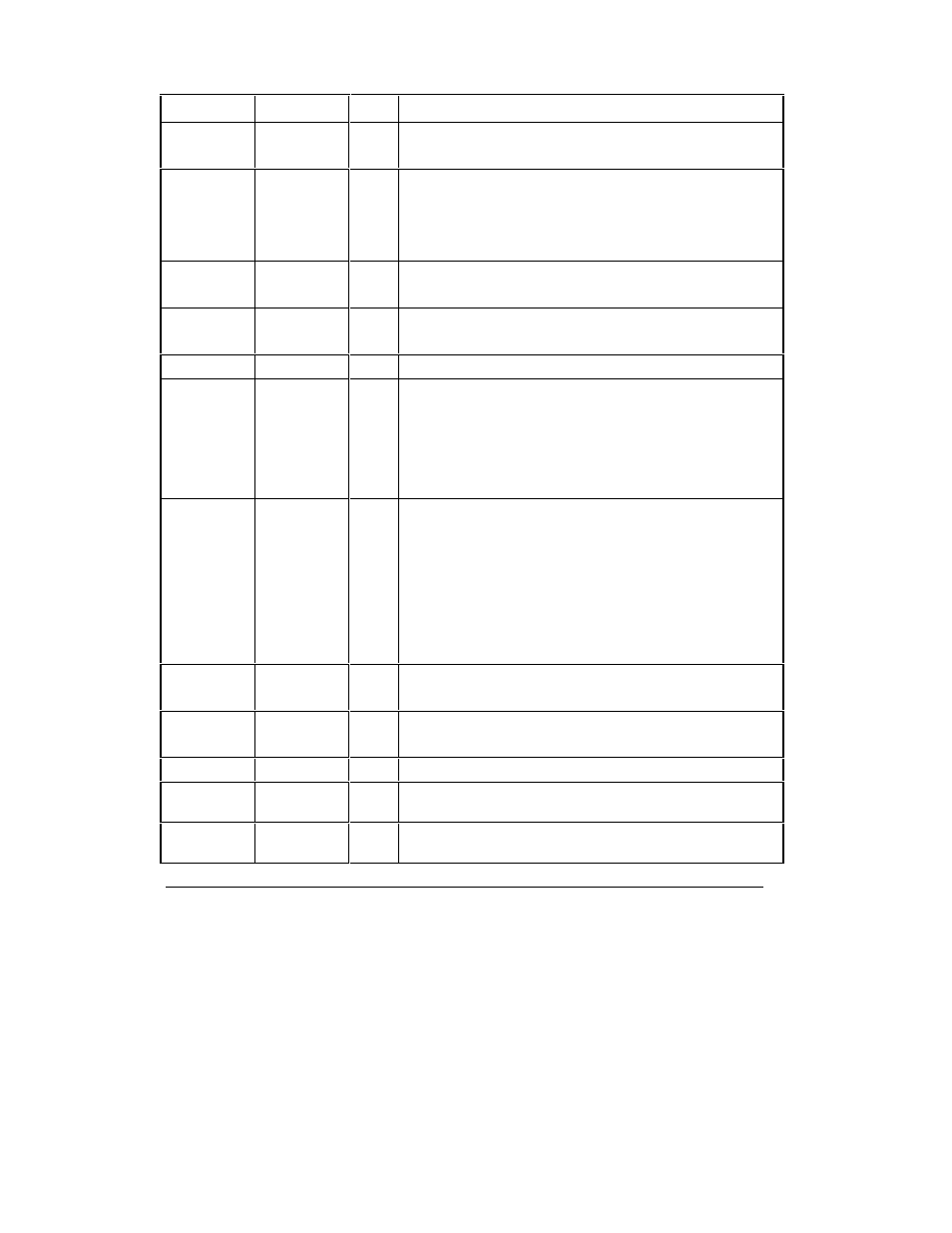 HP Remote Assistant Card User Manual | Page 156 / 192