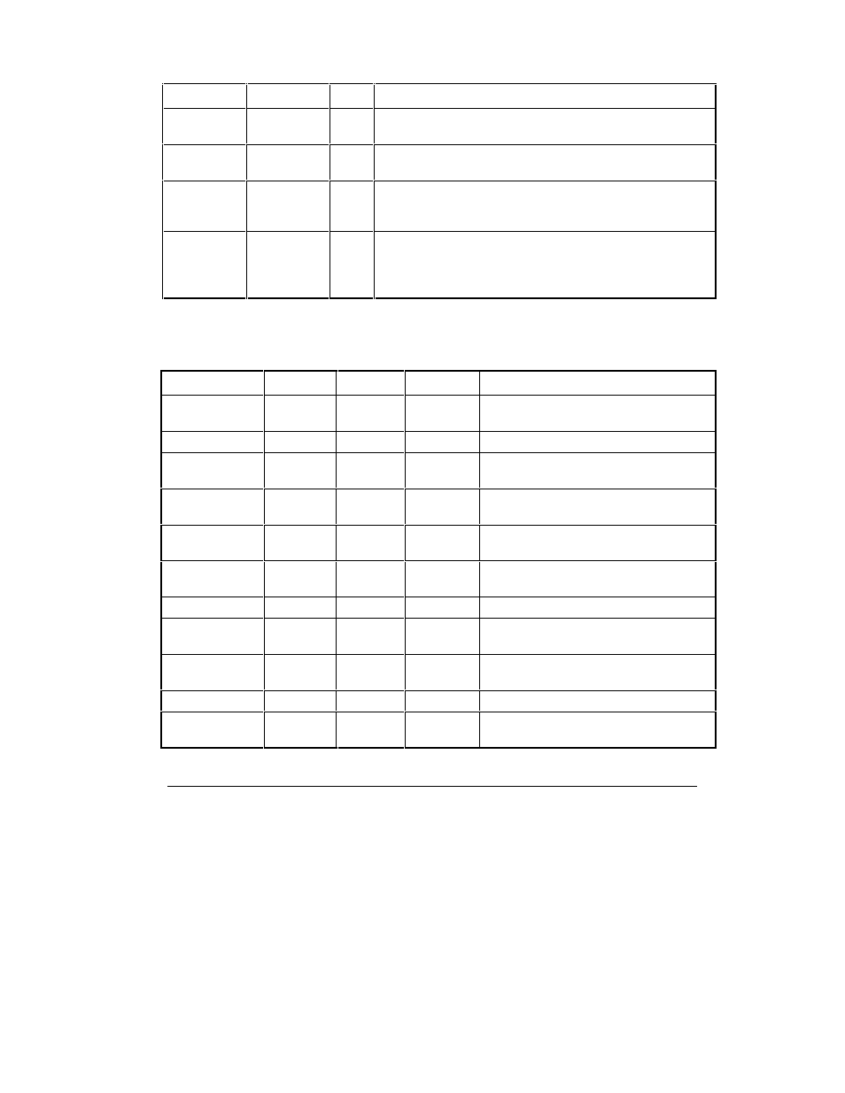 S-register summary | HP Remote Assistant Card User Manual | Page 157 / 192