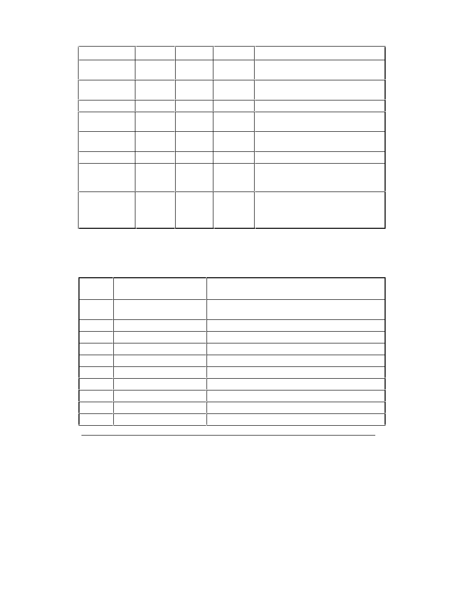 Result code summary | HP Remote Assistant Card User Manual | Page 158 / 192