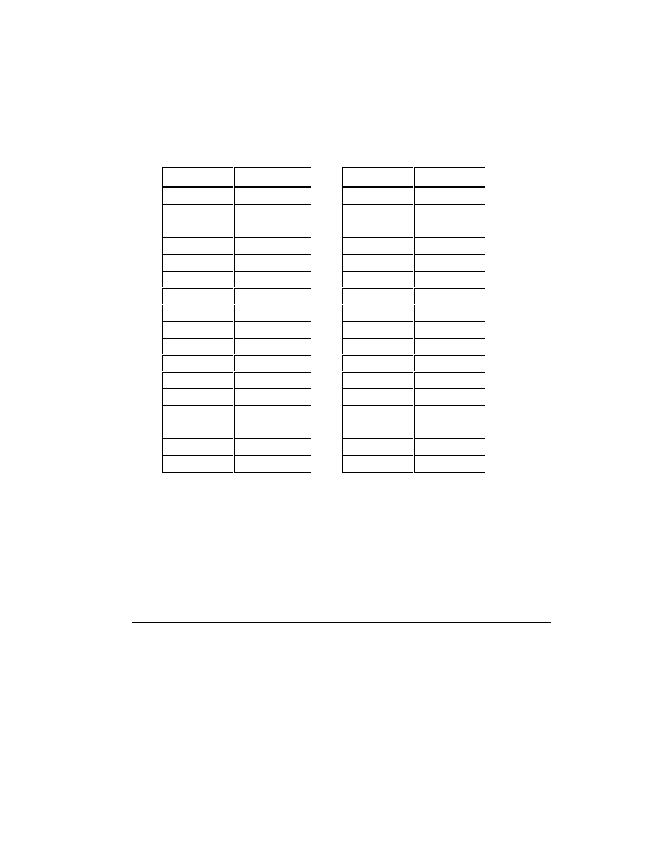 Keystroke codes | HP Remote Assistant Card User Manual | Page 165 / 192