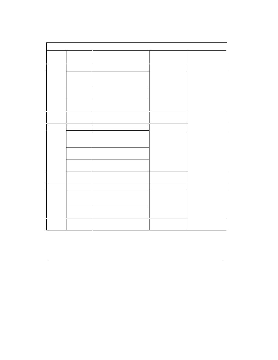 Internal peripheral failure codes | HP Remote Assistant Card User Manual | Page 176 / 192