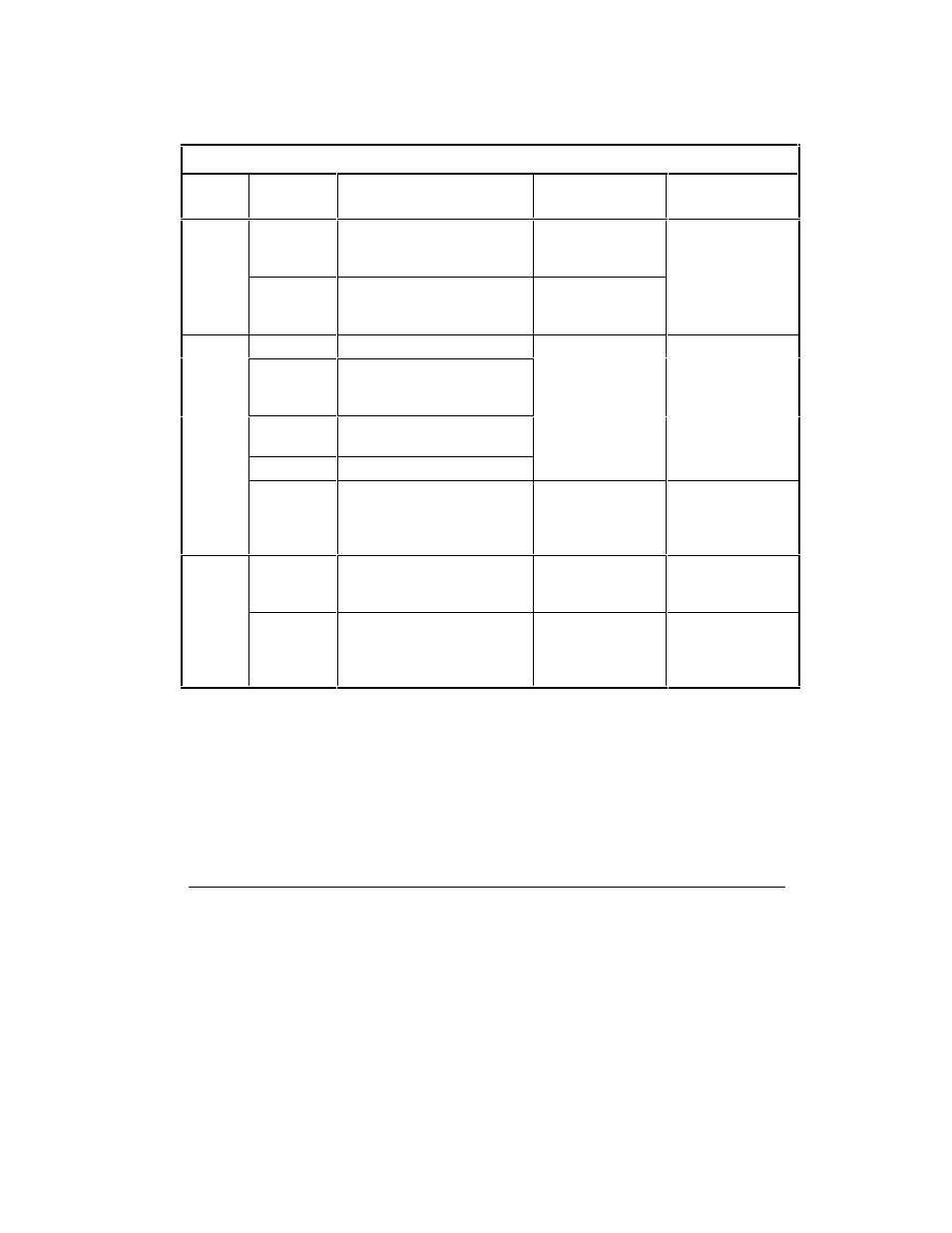 External peripheral failure codes | HP Remote Assistant Card User Manual | Page 179 / 192