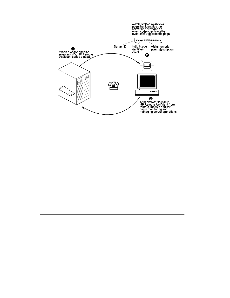 HP Remote Assistant Card User Manual | Page 24 / 192