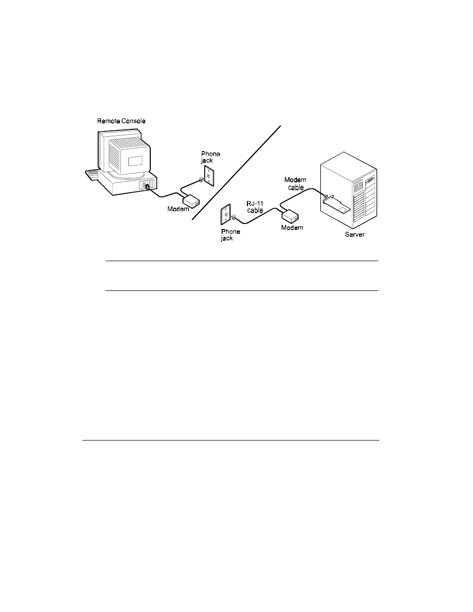 Using an external modem | HP Remote Assistant Card User Manual | Page 46 / 192
