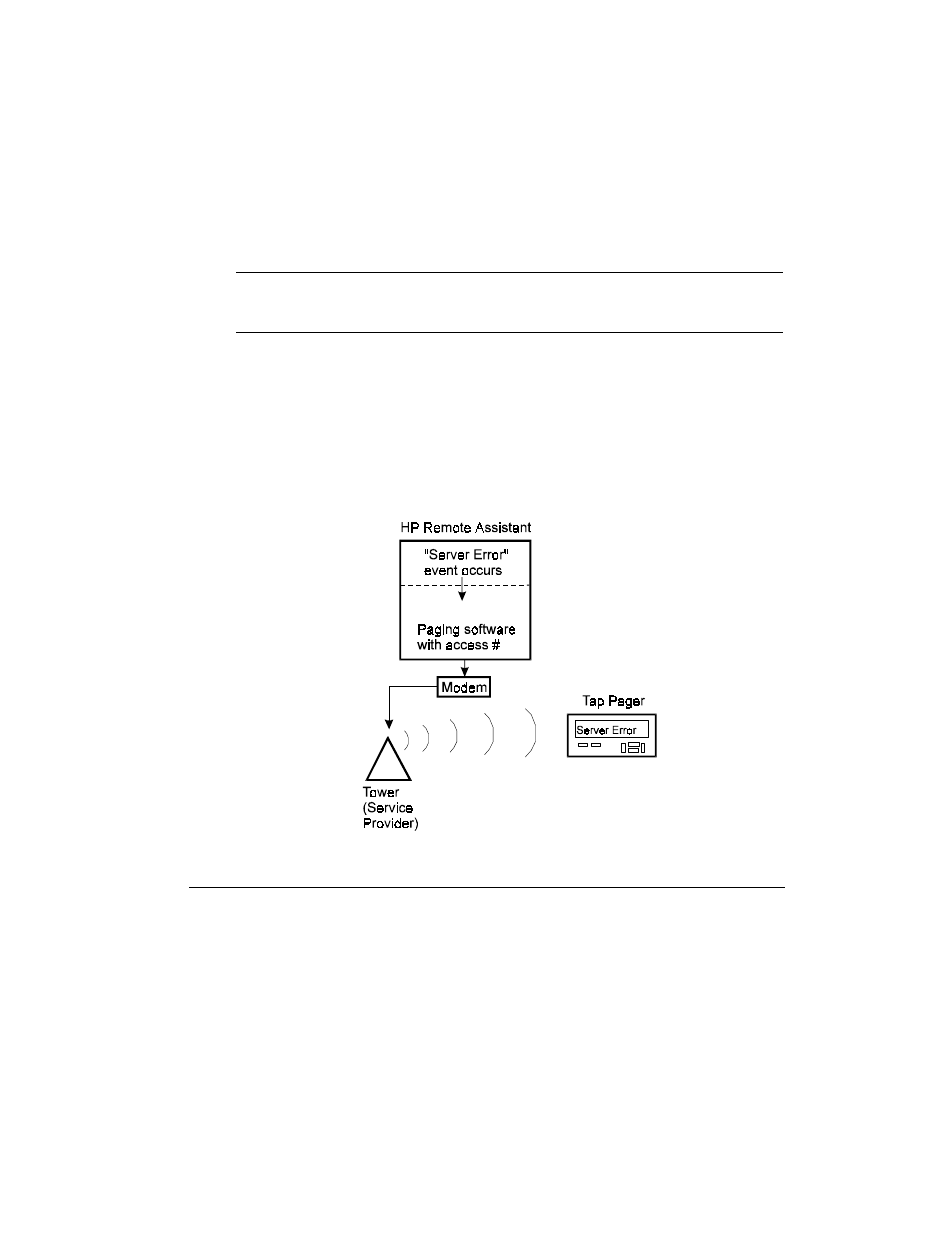 HP Remote Assistant Card User Manual | Page 69 / 192