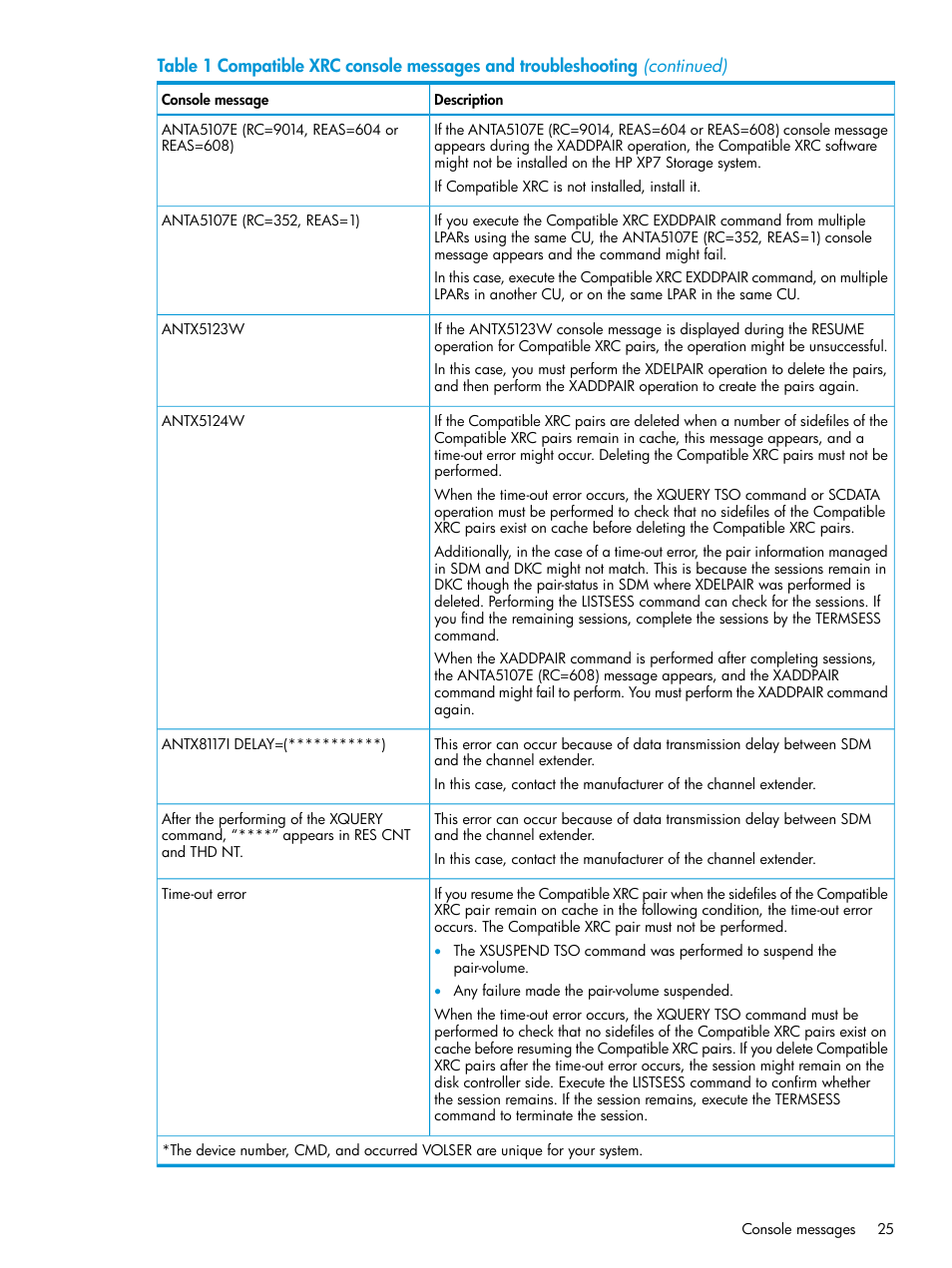 HP XP7 Storage User Manual | Page 25 / 37