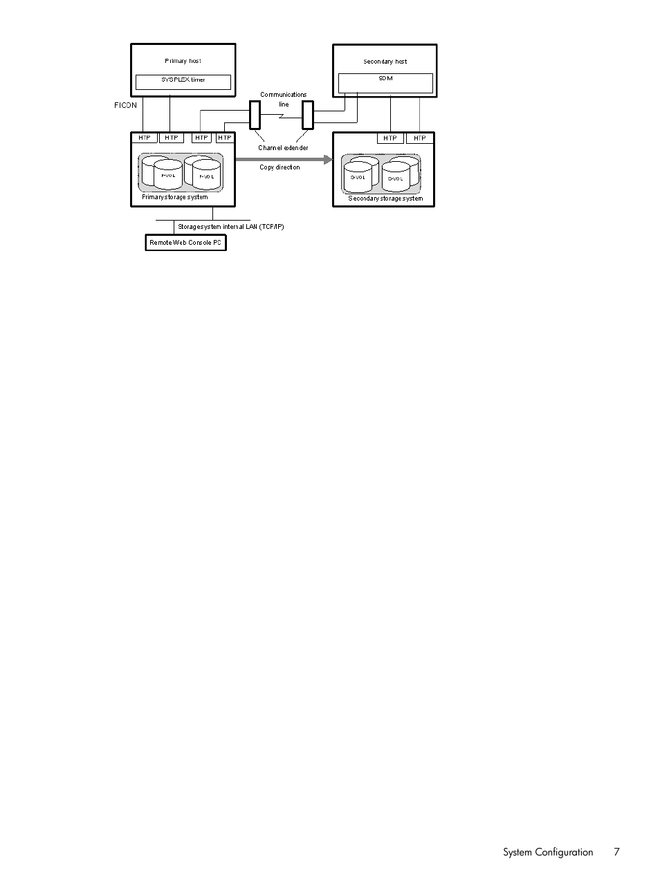 HP XP7 Storage User Manual | Page 7 / 37