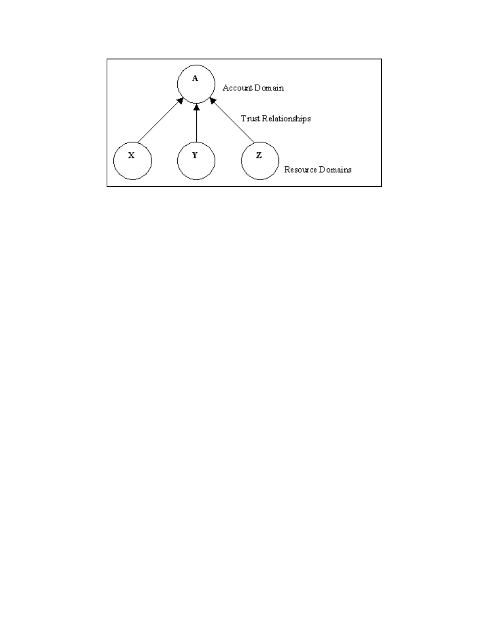 Sharing files across multiple platforms | HP Surestore NAS User Manual | Page 63 / 100