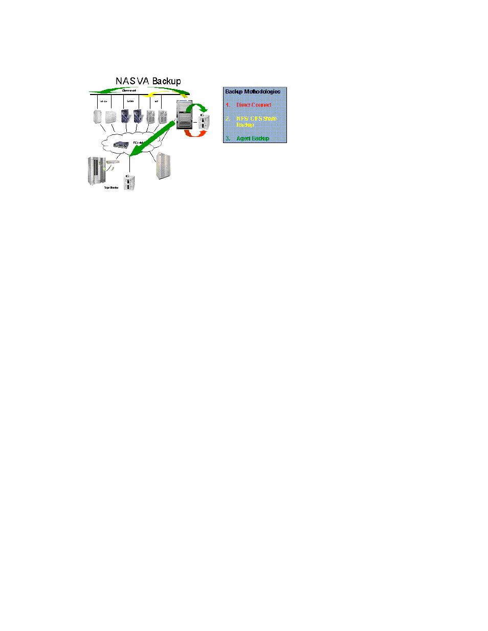 High availability | HP Surestore NAS User Manual | Page 69 / 100