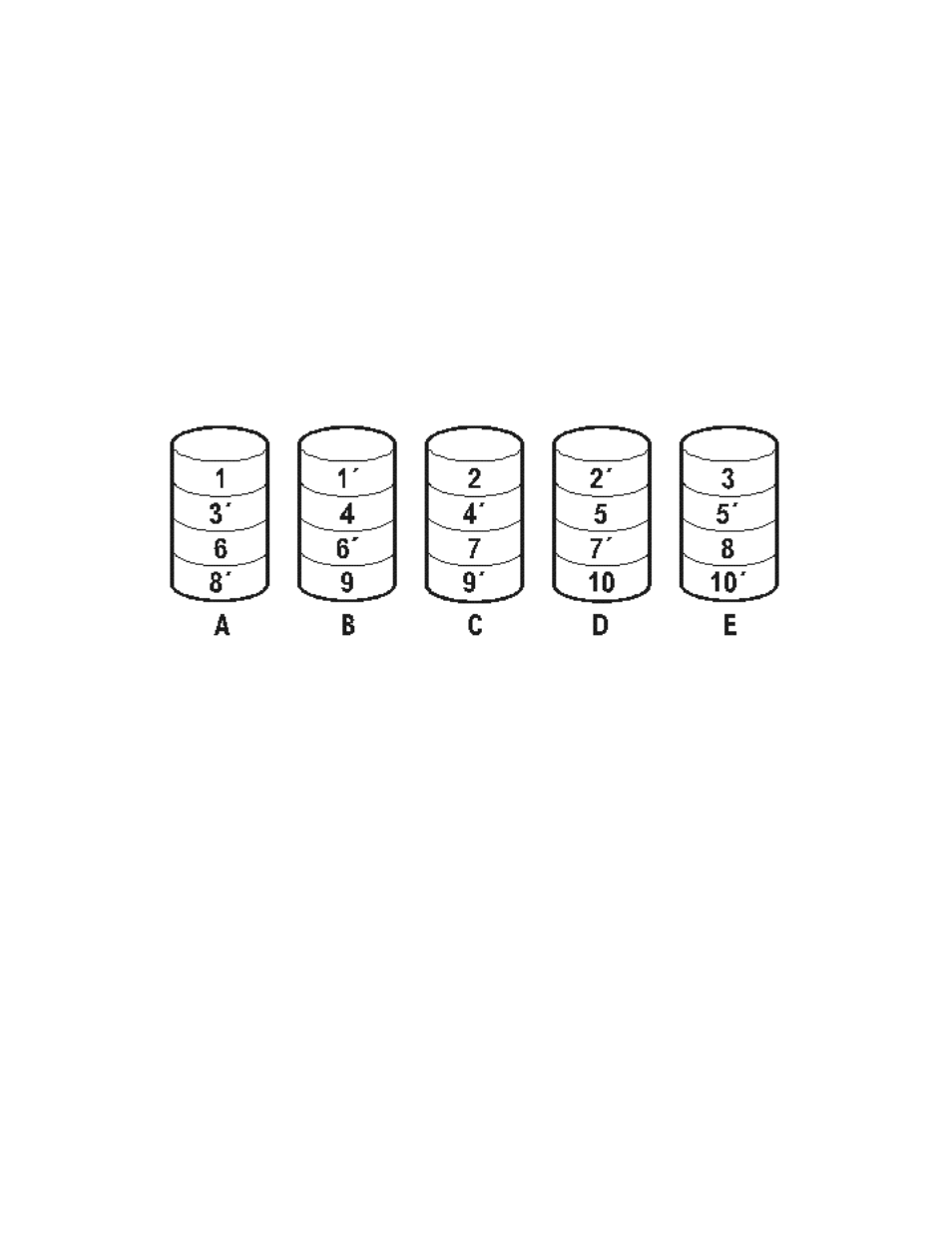 Figure 2: raid 1+0 | HP Surestore NAS User Manual | Page 76 / 100