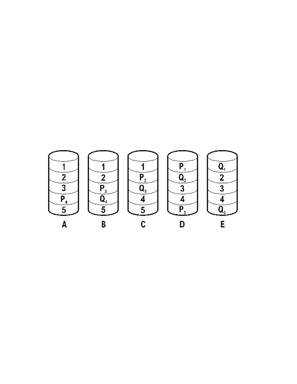 Figure 3: raid 5dp | HP Surestore NAS User Manual | Page 77 / 100