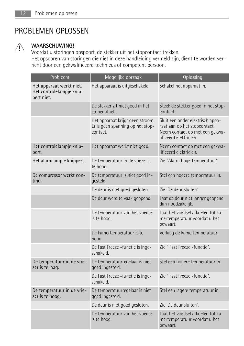 Problemen oplossen | AEG A52200GSW0 User Manual | Page 12 / 68